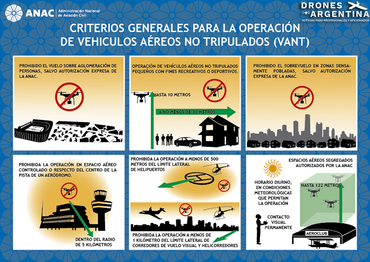 Qué es el reglamento de VANT y SVANT y cuándo entró en vigencia? - Drones  Argentina